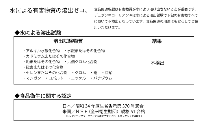 有害物質不検出